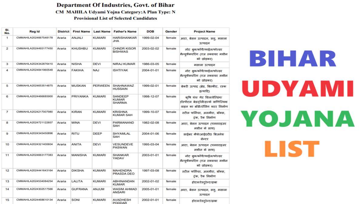 Bihar Udyami Yojana List 2024-25 PDF Download