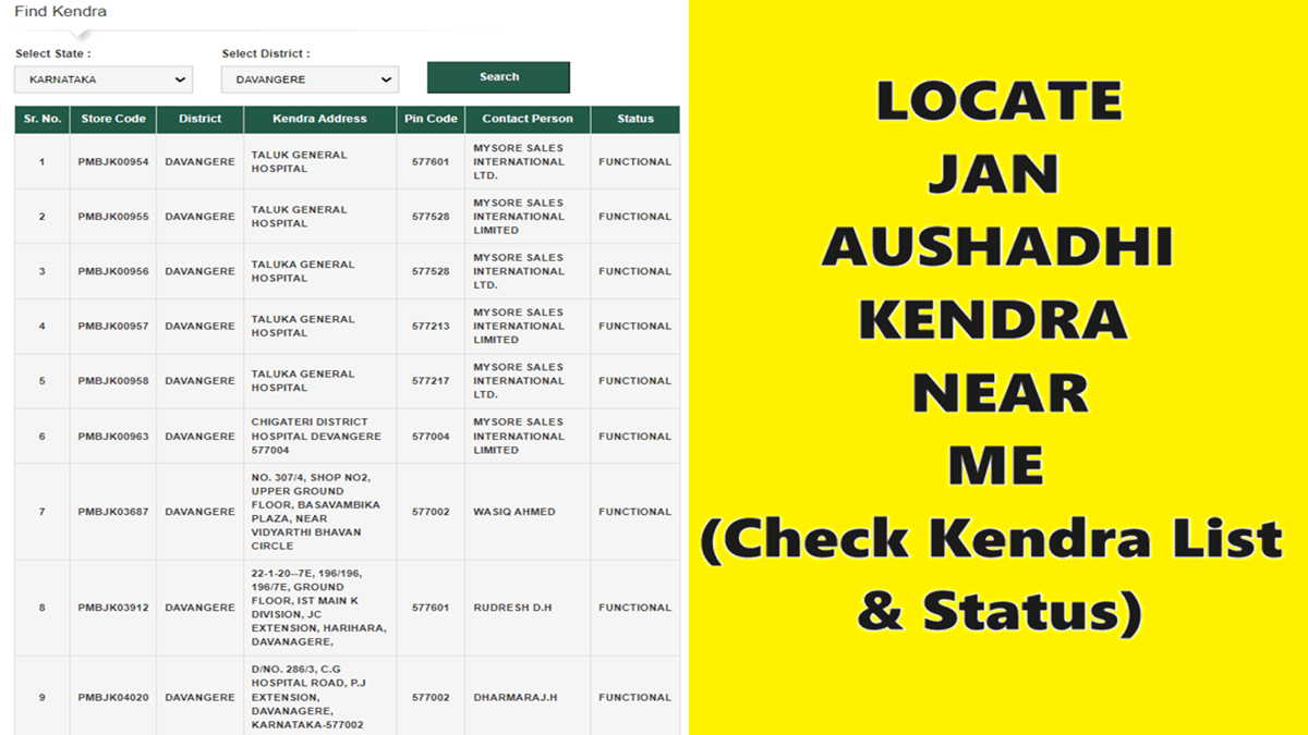 Find Jan Aushadhi Kendra Near Your Location