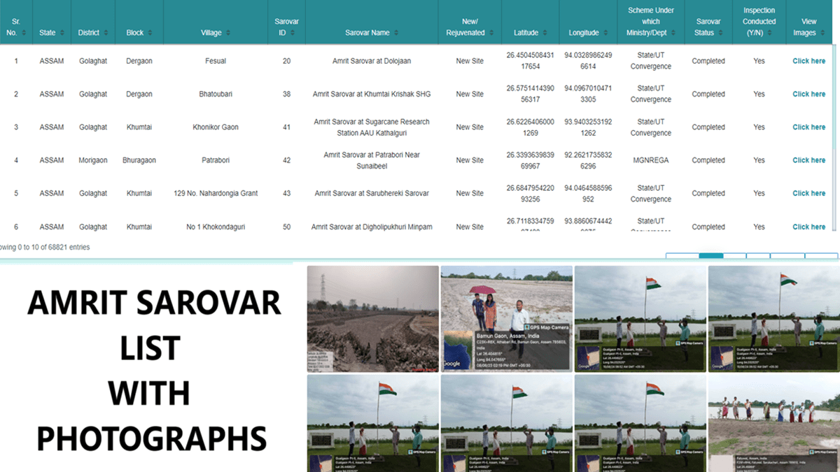 Amrit Sarovar List with Photo