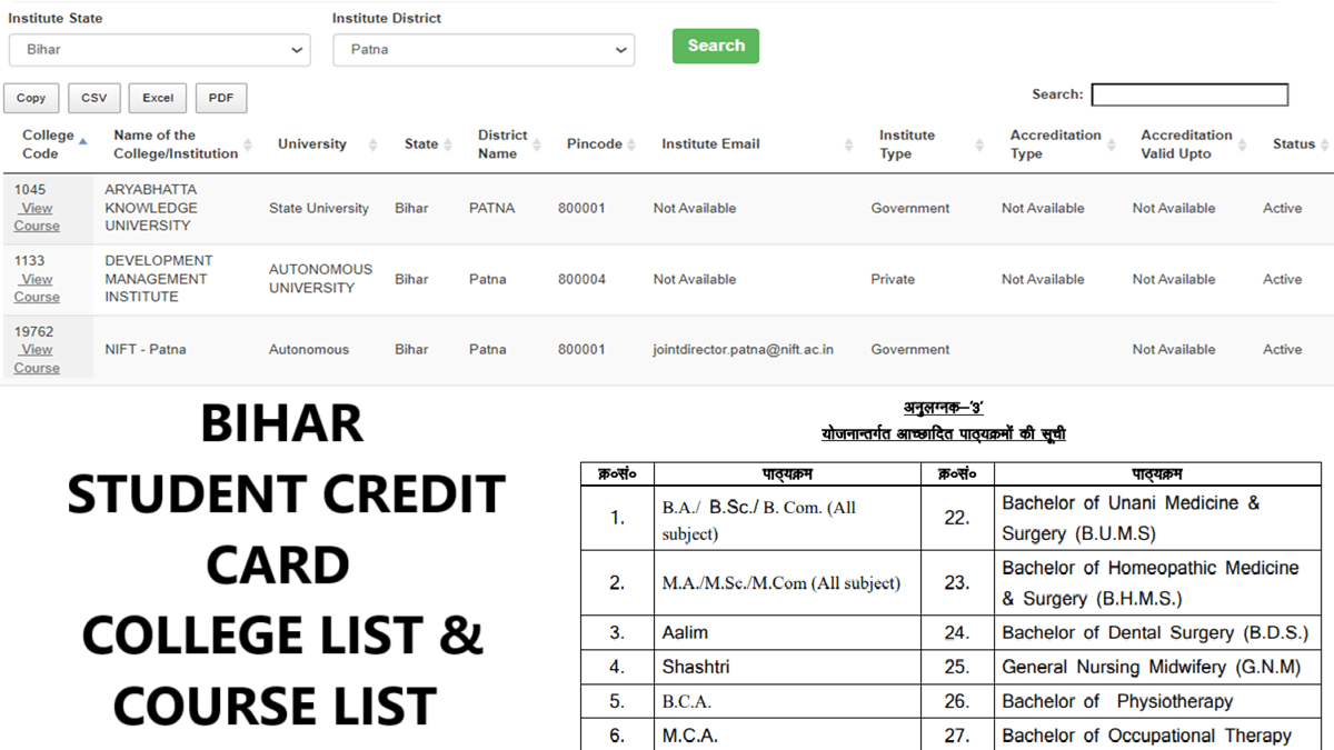 Bihar Student Credit Card College / Course List