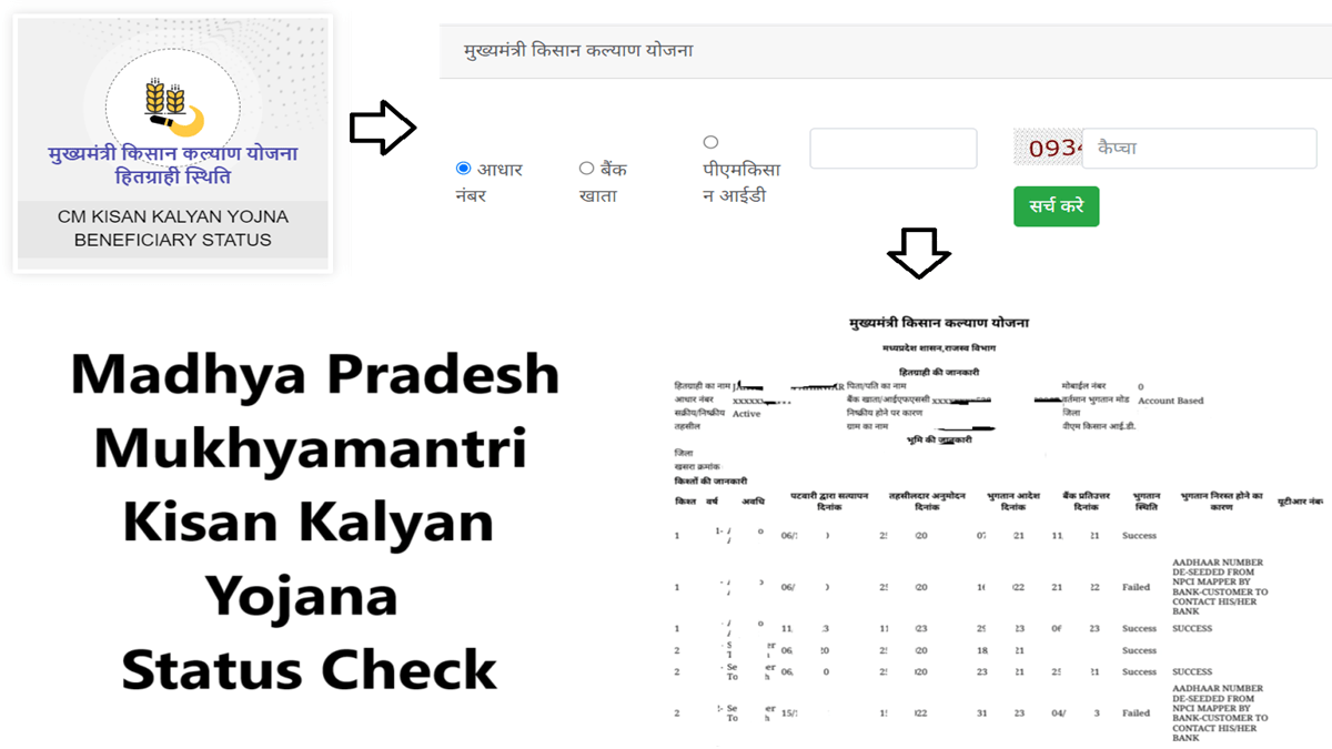 CM Kisan Kalyan Yojana MP Status Check