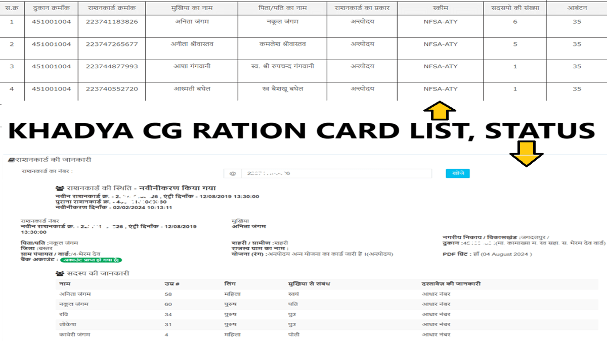 FCS CG Ration Card List, Status