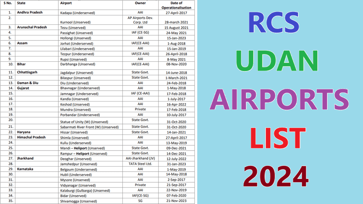 RCS Udan Airports List 2024