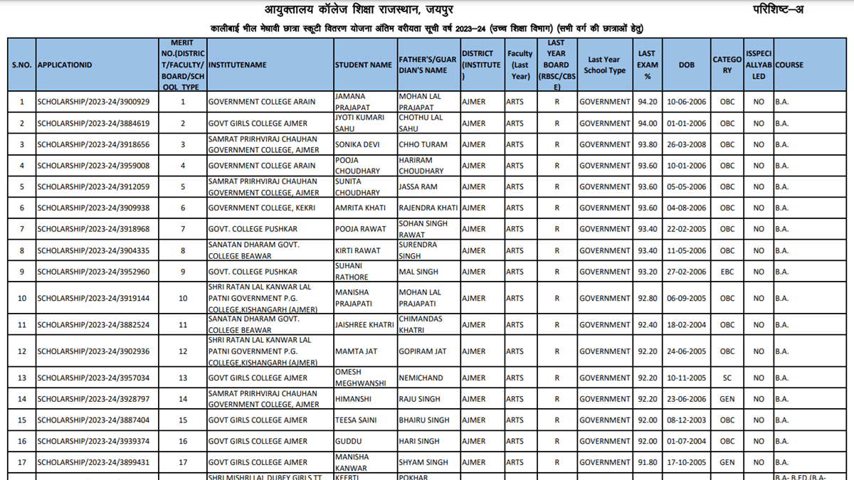 12th Pass Kalibai Scooty Yojana List 2023-24 Final PDF Download