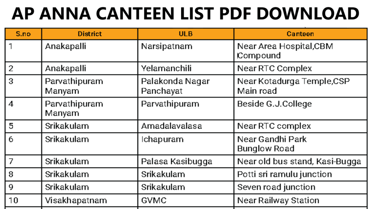 AP Anna Canteen List PDF Download