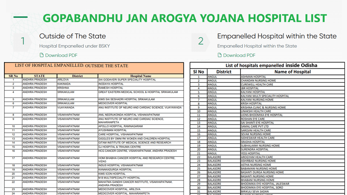 Gopabandhu Jan Arogya Yojana Hospital List Within / Outside Odisha