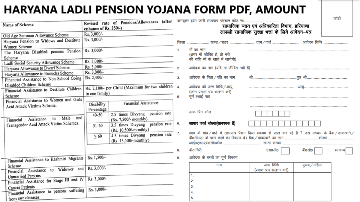 Ladli Pension Yojana Haryana Application Form, Amount