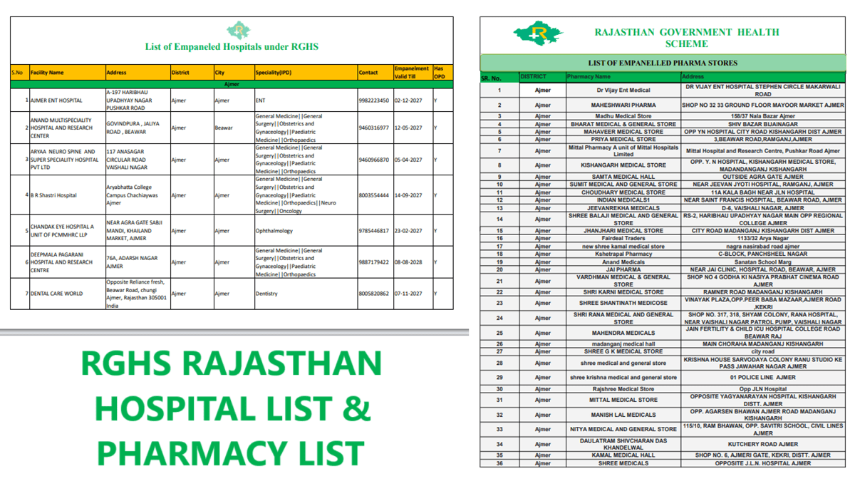 RGHS Rajasthan Hospital List / Pharmacy List