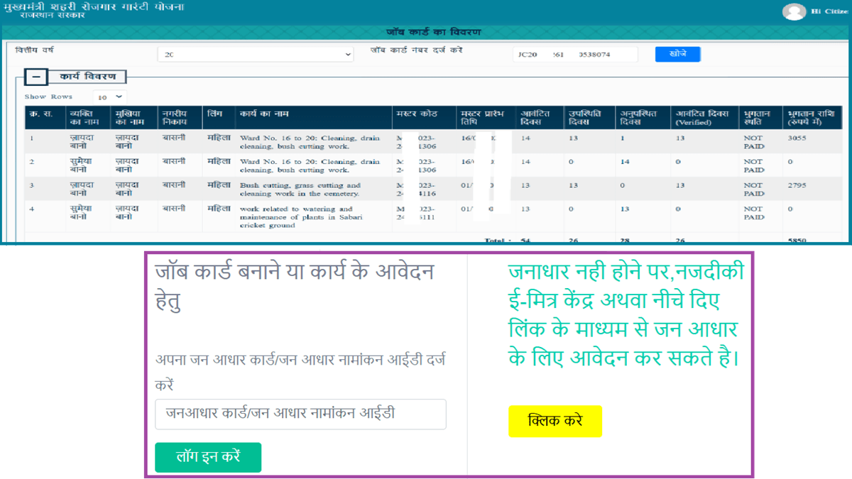 Mukhyamantri Shahari Rojgar Guarantee Yojana Job Card Details, Apply