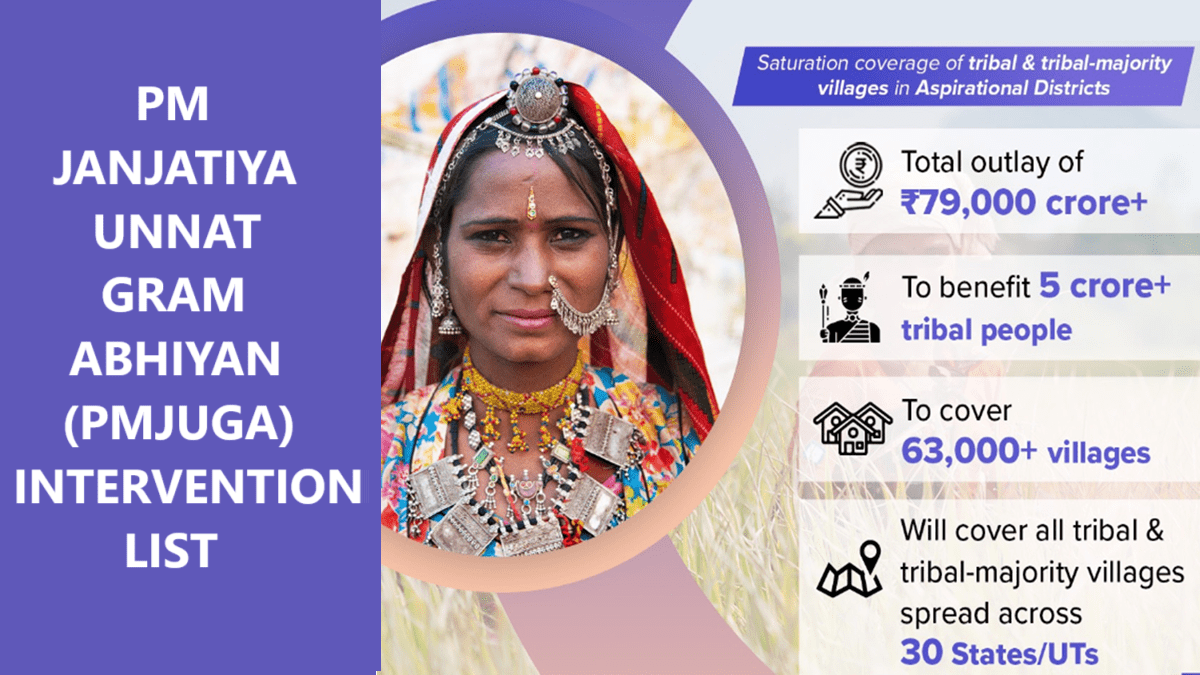 PM Janjatiya Unnat Gram Abhiyan Interventions List